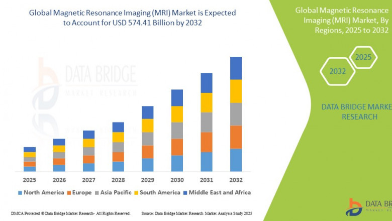 Magnetic Resonance Imaging (MRI) Market expected to reach USD 574.41 billion by 2032