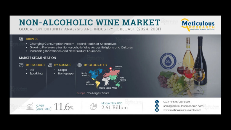 Non-alcoholic Wine Market by Size, Share, Forecasts, &amp; Trends Analysis