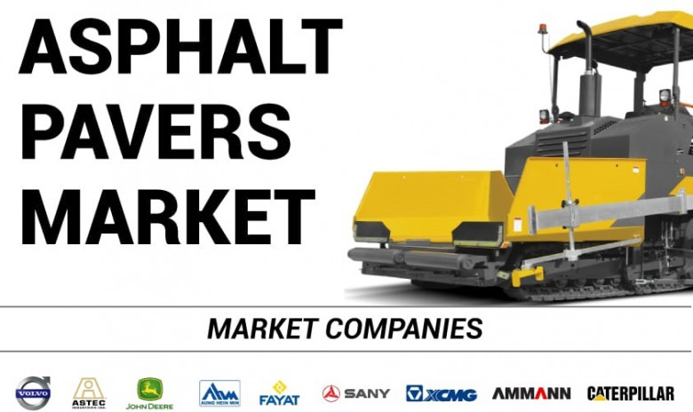 Asphalt Pavers Market Size & Forecast, 2032