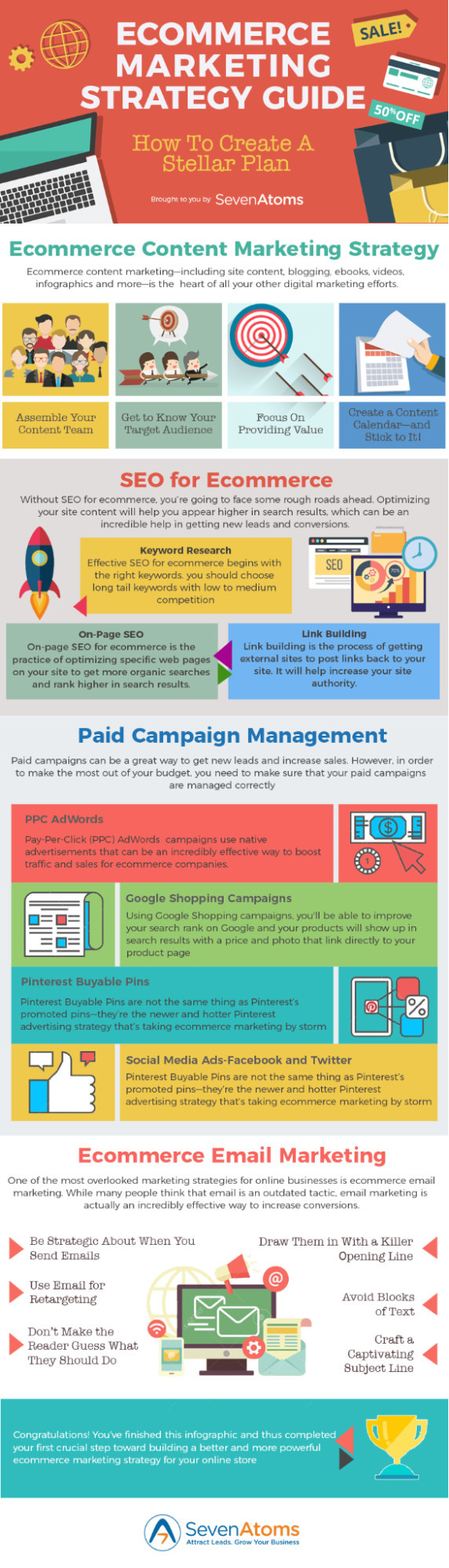 Ecommerce Marketing Strategy -  Infographic