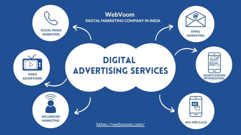 Digital Advertising Services
