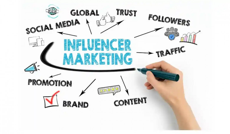 Elevate Your Brand: Unveiling the Advantages of Influencer Marketing
