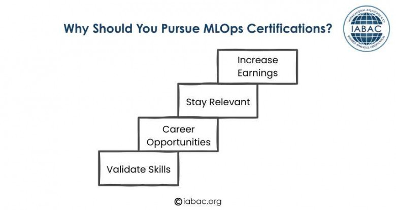Why Should You Pursue MLOps Certifications
