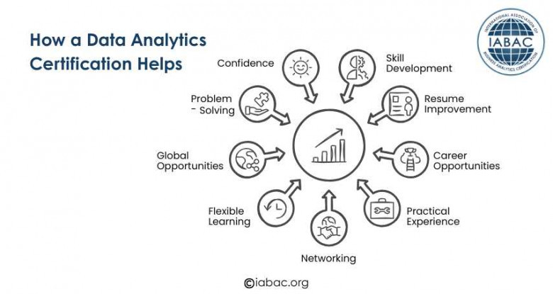 How a Data Analytics Certification Helps