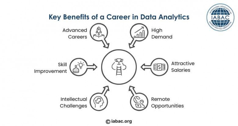 Key Benefits of a Career in Data Analytics