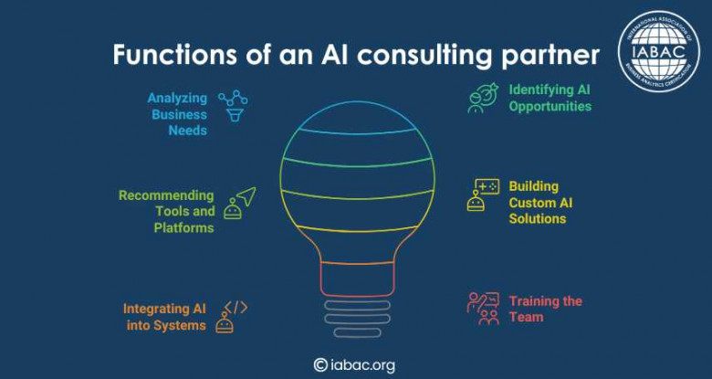 Functions of an AI consulting partner