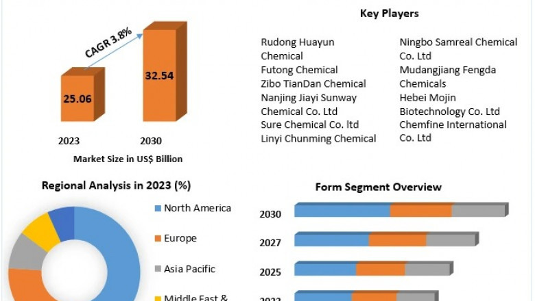 Phosphorus Acid Market Opportunities, Key Growth Factors and Challenges 2030