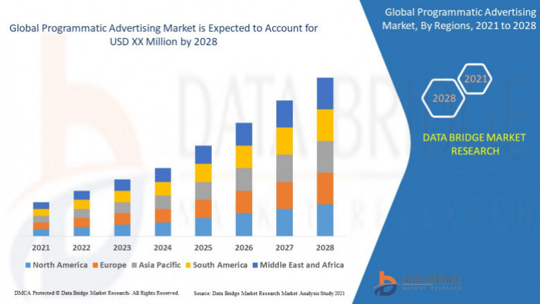 Programmatic Advertising Market Research Report: Growth, Share, Value, Size, and Analysis