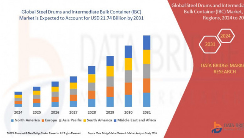 Steel Drums and Intermediate Bulk Container (IBC) Market Revenue Forecast: Growth, Share, Value, and Trends