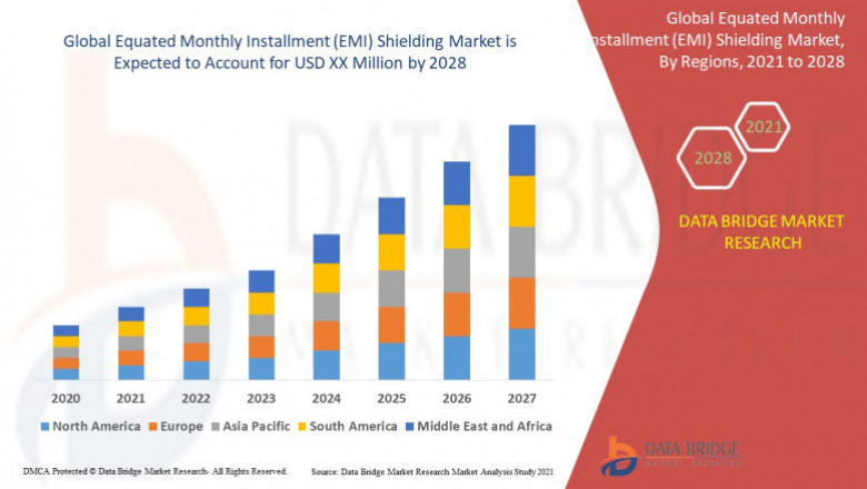 Equated Monthly Installment (EMI) Shielding Market Challenges: Growth, Share, Value, Size, and Scope