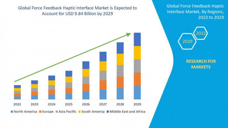 Force Feedback Haptic Interface Market Future Scope: Growth, Share, Value, Size, and Analysis