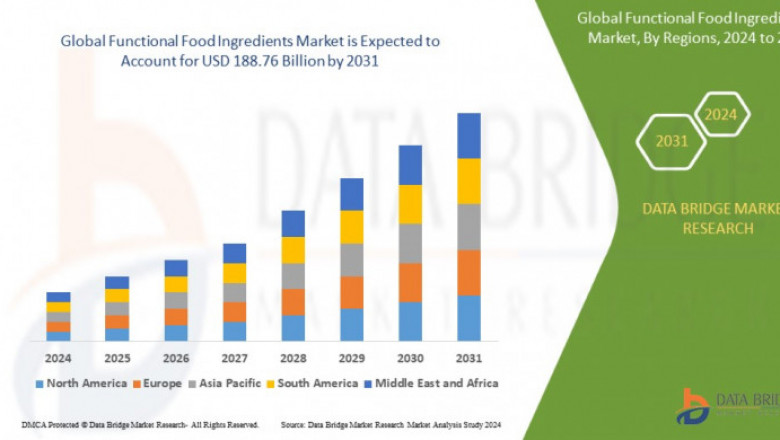 Functional Food Ingredients Market Growth Drivers: Share, Value, Size, and Insights