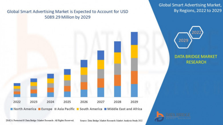 Smart Advertising Market Leaders: Growth, Share, Value, Size, and Scope