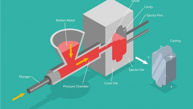 Different Ways in Which Aluminium is Molded