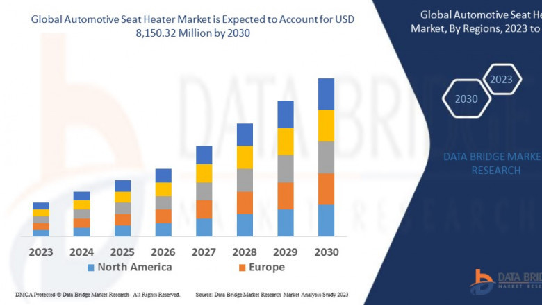 Automotive Seat Heate Market Size, Share, Trends, Opportunities, Key Drivers and Growth Prospectus
