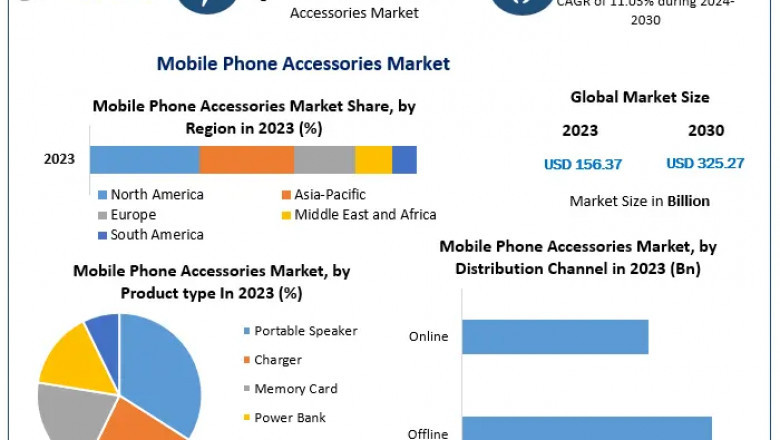 Mobile Phone Accessories Market Share Procurement Intelligence, Best Practices, Engagement Model, Analysis Report 2030
