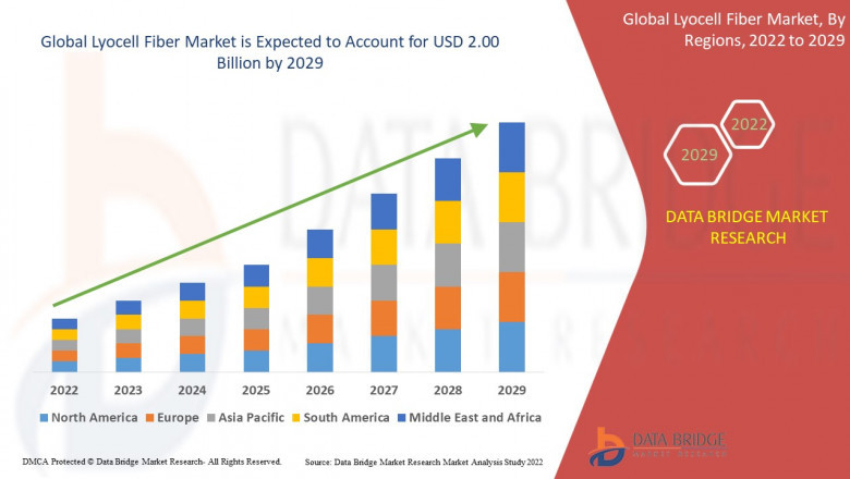 Lyocell Fiber Market - Trends, Growth, including COVID19 Impact, Forecast