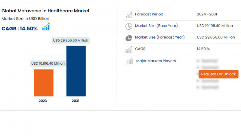 Metaverse in Healthcare Market, Share, Trends, Growth Opportunities and Competitive Outlook