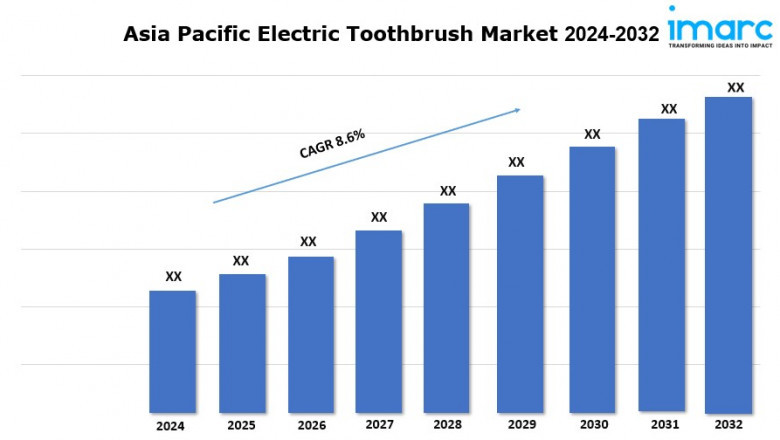 Asia Pacific Electric Toothbrush Market Share, Industry Trends and Report 2024-2032