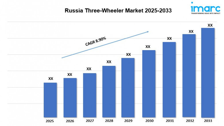 Russia Three-Wheeler Market Size, Growth And Forecast 2025-2033