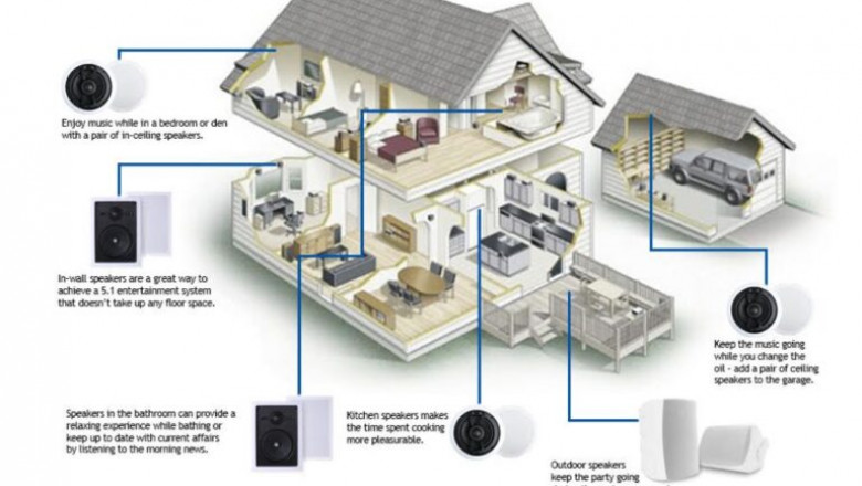 Home Security Installation in Rockwall: Safeguarding Your Home