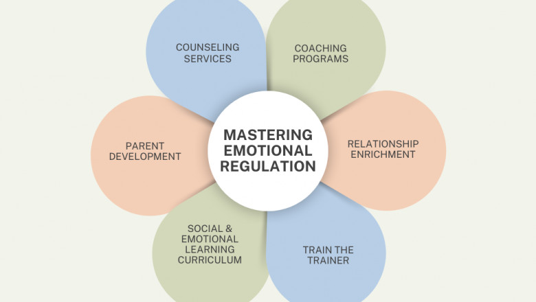 Educational Support Programs and Counseling Services Help Students Thrive