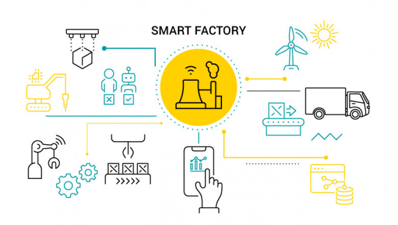 APAC Smart Factory Market Taking New Steps to Meet the Challenges and Enter in Industry During 2025-2034