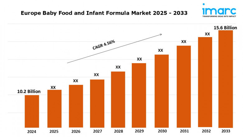 Europe Baby Food and Infant Formula Market Trends, Size, Analysis, Share, Growth, Forecast 2025-2033