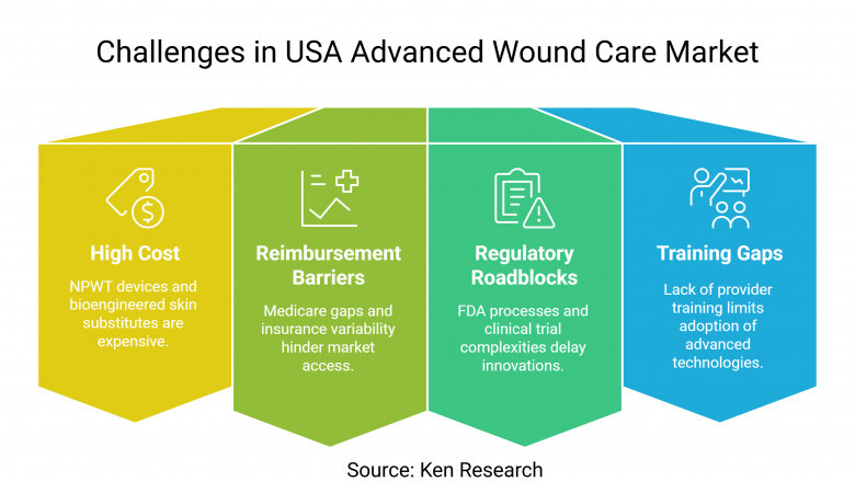 Challenges and Future Outlook in USA Advanced Wound Care Market