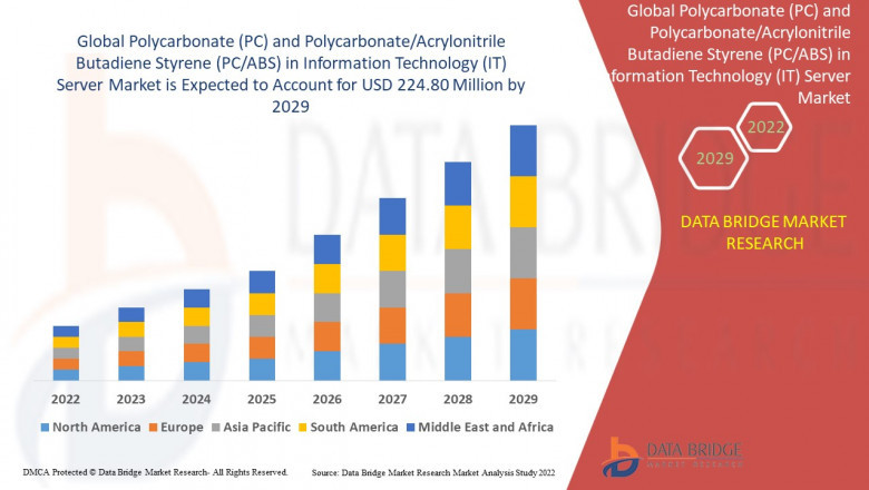 Polycarbonate (PC) and Polycarbonate/Acrylonitrile Butadiene Styrene (PC/ABS) in Information Technology (IT) Server Market Size, Share, Trends, Global Demand, Growth and Opportunity Analysis