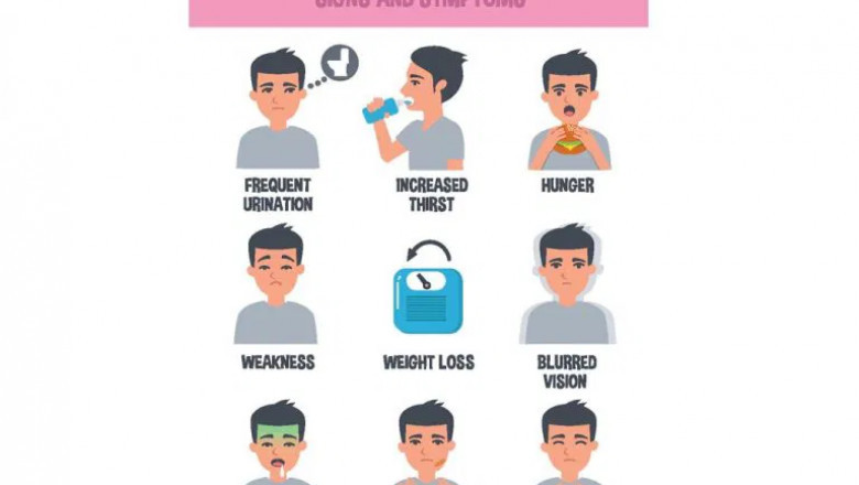 Signs of Diabetes Mellitus
