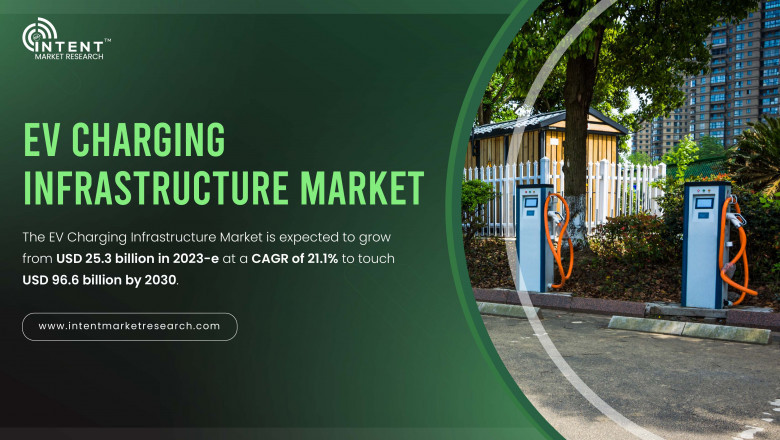 EV Charging Infrastructure Market will surpass USD 96.6 billion by 2030