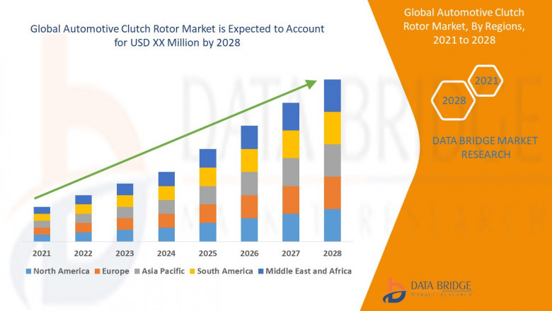 Automotive Clutch Rotor Market Size, Share, Trends, Growth Opportunities and Competitive Outlook