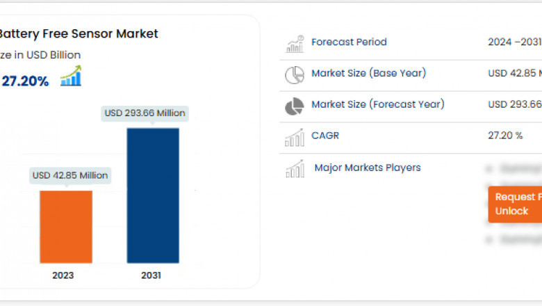 Battery-Free Sensor Market Size, Share, Trends, Growth Opportunities and Competitive Outlook