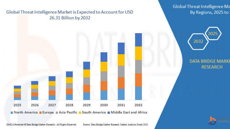 Threat Intelligence Market Size, Share, Trends, Demand, Growth, Challenges and Competitive Outlook