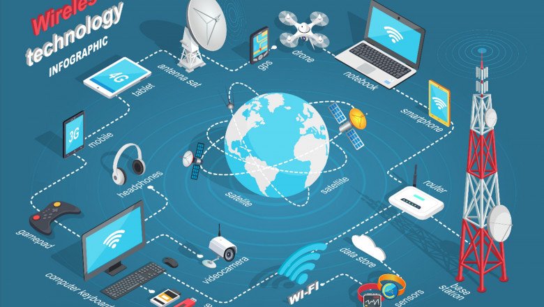 Wireless Communication Equipment Market: Emerging Technologies and Industry Forecast