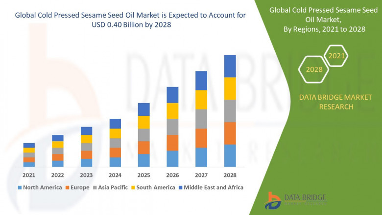 Cold Pressed Sesame Seed Oil Market Size, Share, Trends, Demand, Growth, Challenges and Competitive Outlook
