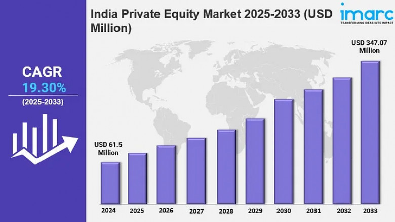 India Private Equity Market 2025: A Valuation of USD 347.07 Million Predicted by 2033 | IMARC Group