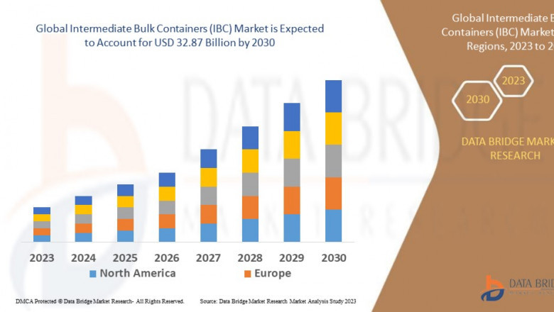 Intermediate Bulk Containers (IBC) Market Size, Share, Trends, Opportunities, Key Drivers and Growth Prospectus