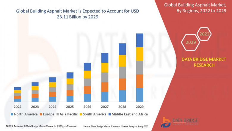 Building Asphalt Market Size, Share, Trends, Growth Opportunities and Competitive Outlook