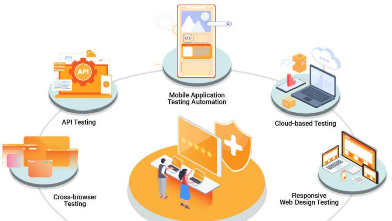 Achieving Exceptional Software Delivery with Future-proof Testing