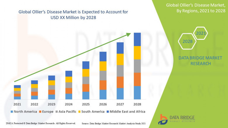 Ollier’s Disease Market Size, Share, Trends, Demand, Growth and Competitive Outlook