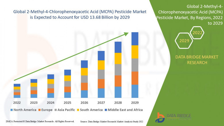 2-Methyl-4-Chlorophenoxyacetic Acid (MCPA) Pesticide Market, Size, Share Trends, Growth Opportunities and Competitive Outlook