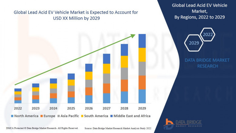 Lead Acid EV Vehicle Market, Size, Share Trends, Growth Opportunities and Competitive Outlook