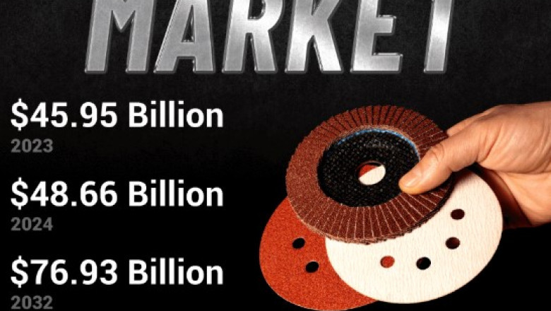 Abrasives Market Growth & Industry Size Forecast: Trends to 2032
