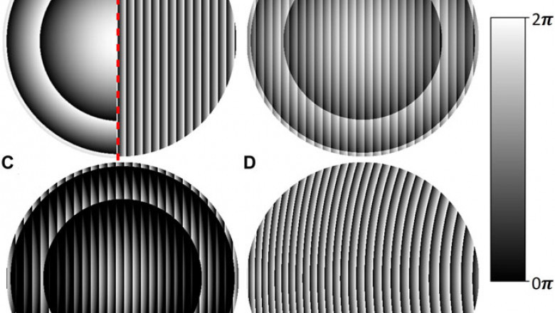 Diffractive Optical Elements Market Intelligence: Innovations Driving Advancements in Optics and Photonics Industry