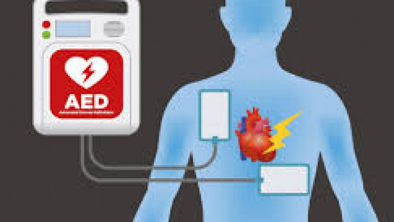 Automated External Defibrillator Market Growth, Share, Opportunities & Competitive Analysis, 2024 – 2032