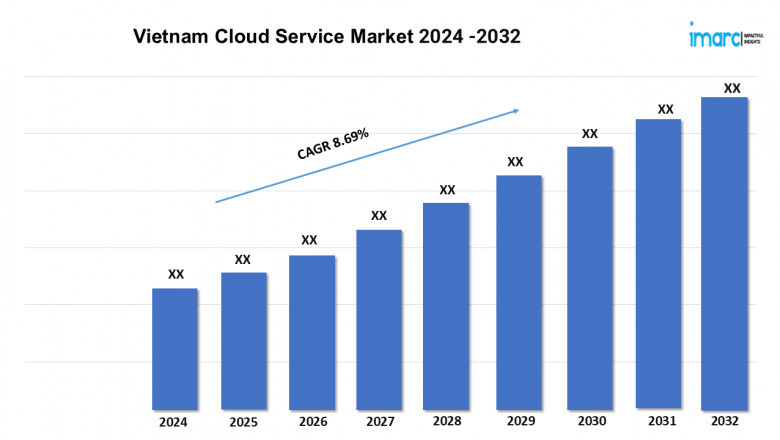 Vietnam Cloud Service Market Expanding at a CAGR of 8.26% during 2025-2033