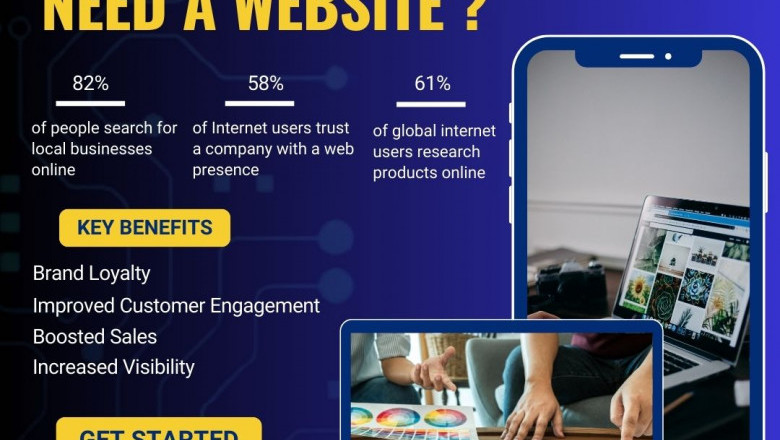 website development Company In India