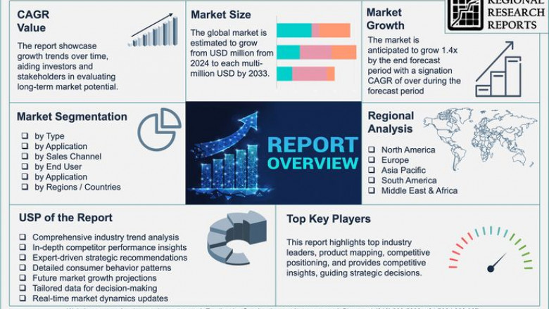 Europe Travel Insurance Market Development Scenario 2033